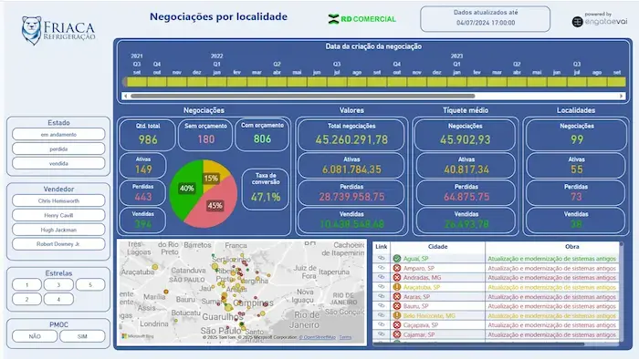 Print do Dashboard de Inteligência Comercial